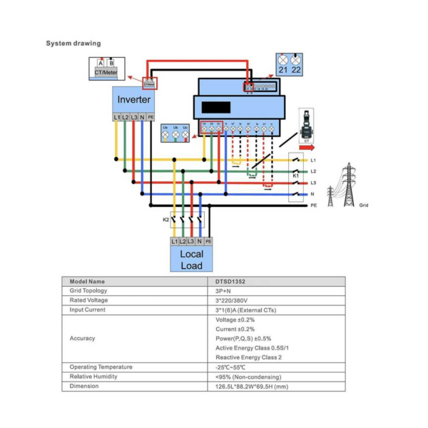 Solis -3P-Meter-E-CT (With External CT)