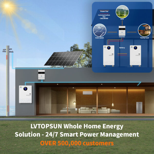 แบตเตอรี่ลิเธียม Lifepo4 รุ่น LVTS51.2V 100AH 5Kwh